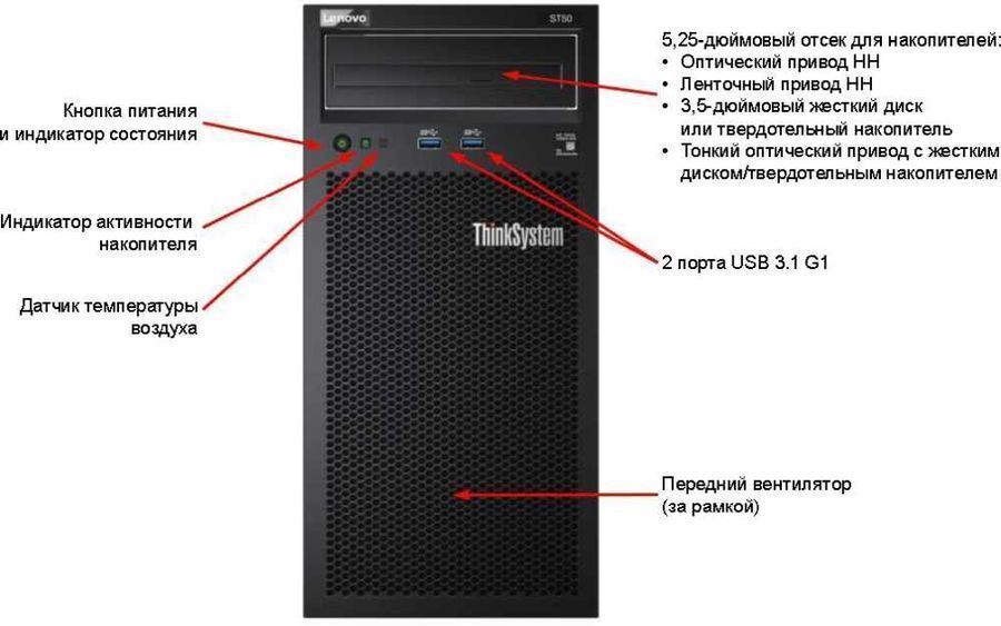 Сервер Lenovo ThinkSystem ST50 1xE-2144G 1x8Gb x8 2x1Tb 7.2K RW 1x250W [7Y48A02CEA]