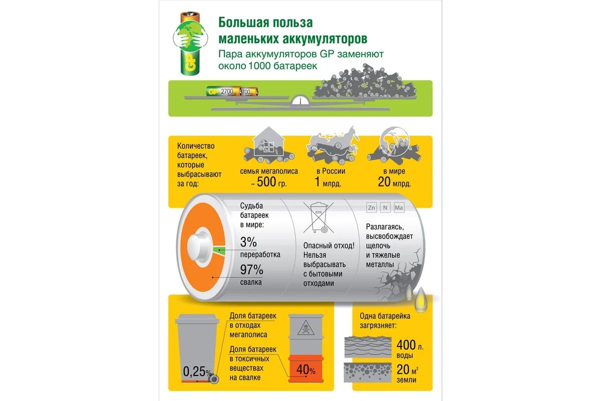 Аккумуляторная батарейка GP 100AAAHC3/1 AAA , 4 шт. 1000мAч