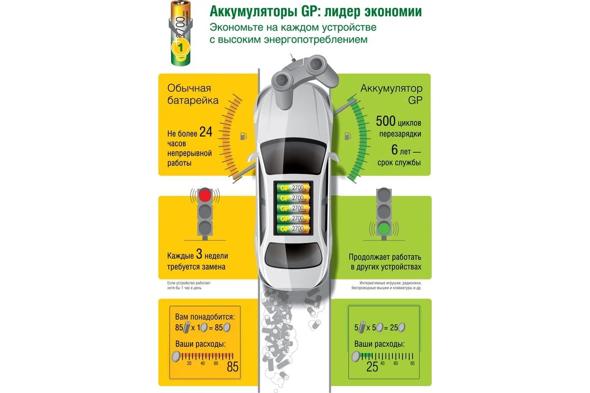 Аккумуляторная батарейка GP 100AAAHC3/1 AAA , 4 шт. 1000мAч