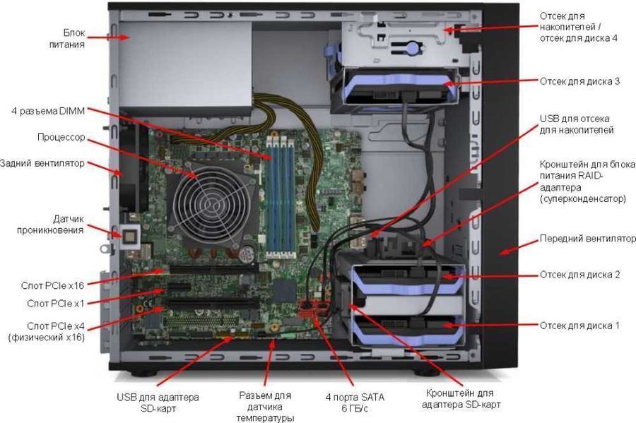 Сервер Lenovo ThinkSystem ST50 1xE-2144G 1x8Gb x8 2x1Tb 7.2K RW 1x250W [7Y48A02CEA]