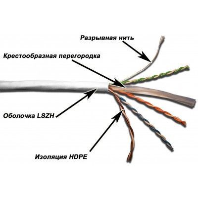 Кабель Lanmaster TWT-6UTP-LSZH, кат.6, U/UTP, 4X2X24AWG LSZH, Cu, белый