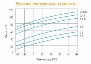 Аккумуляторная батарея для ИБП Delta HR 12-34 W 12В, 9Ач