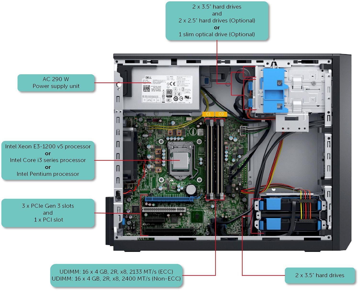 Сервер Dell PowerEdge T30, 210-AKHI-4 (1xE3-1225v5,1x8Gb, 2RLVUD x6, 1x1Tb 7.2K 3.5" ,1x290W)