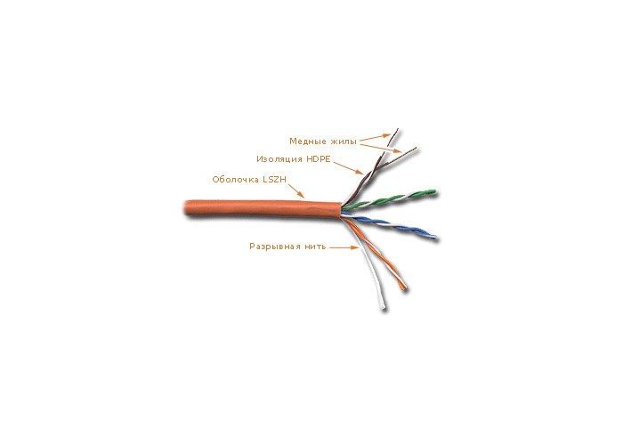 Кабель LANMASTER LAN-5EUTP-LSZH-GY, 5E, UTP, 4X2X24AWG, Cu, серый 