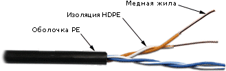 Кабель информационный Lanmaster TWT-5EUTP2-OUT кат.5 U/UTP 2X2X24AWG PE внешний 305м черный