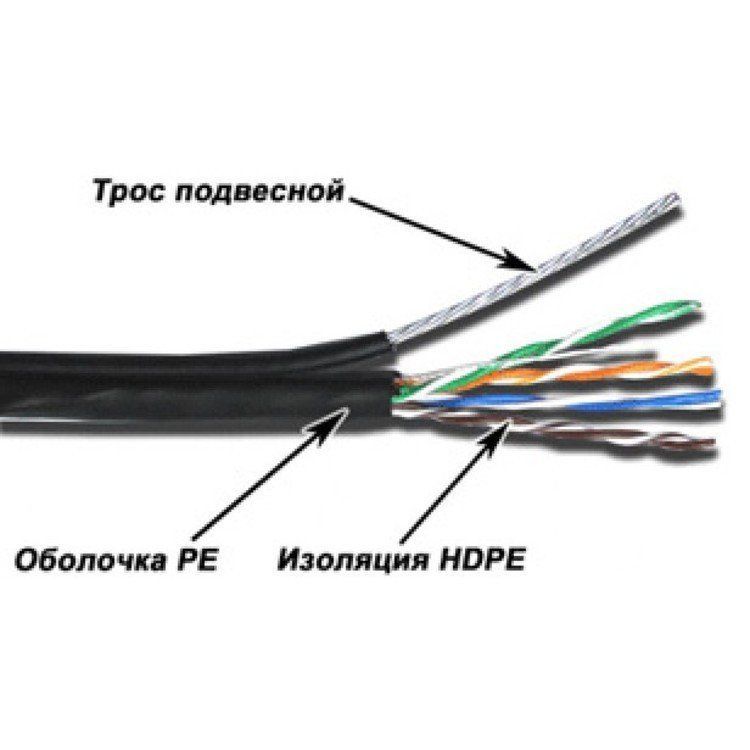 Кабель Lanmaster FTP TWT TWT-5EUTP-OUT, 5E, FTP, 4X2X24AWG, медь