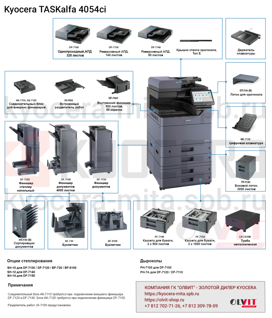 Kyocera TASKalfa 4054ci