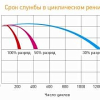 Аккумуляторная батарея для ИБП Delta HR 12-9 12В, 9Ач