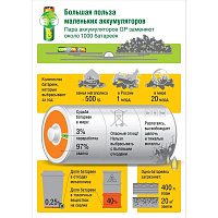 Аккумуляторная батарейка GP 100AAAHC3/1 AAA , 4 шт. 1000мAч