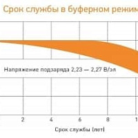 Аккумуляторная батарея для ИБП Delta DTM 12100 I