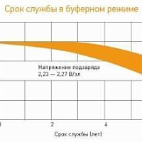 Аккумуляторная батарея для ИБП Delta HR 12-18 12В, 18Ач