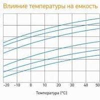 Аккумуляторная батарея для ИБП Delta HR 12-9 12В, 9Ач