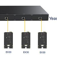 Плата расширения Yeastar EX30