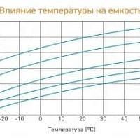 Аккумуляторная батарея для ИБП Delta DTM 12100 I