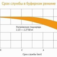 Аккумуляторная батарея для ИБП Delta HR 12-9 12В, 9Ач