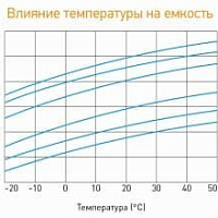 Аккумуляторная батарея для ИБП Delta HR 12-18 12В, 18Ач