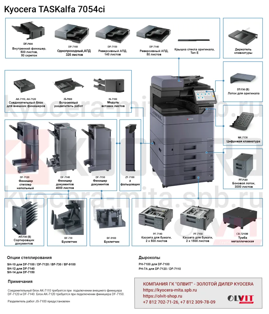 Kyocera TASKalfa 7054ci